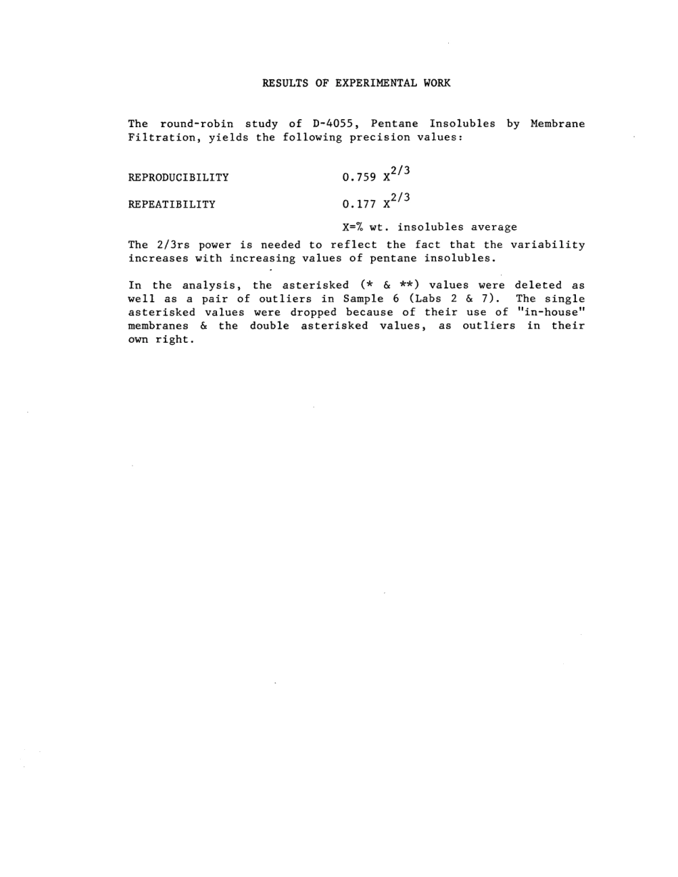 ASTM RR-D02-1209 1987.pdf_第3页