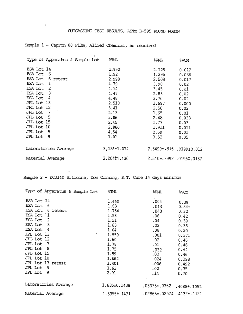 ASTM RR-E21-1000 1987.pdf_第2页