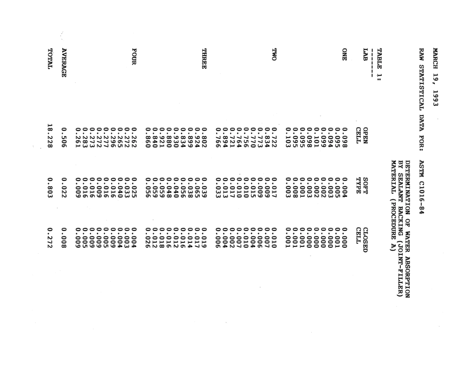 ASTM RR-C24-1037 1994.pdf_第3页