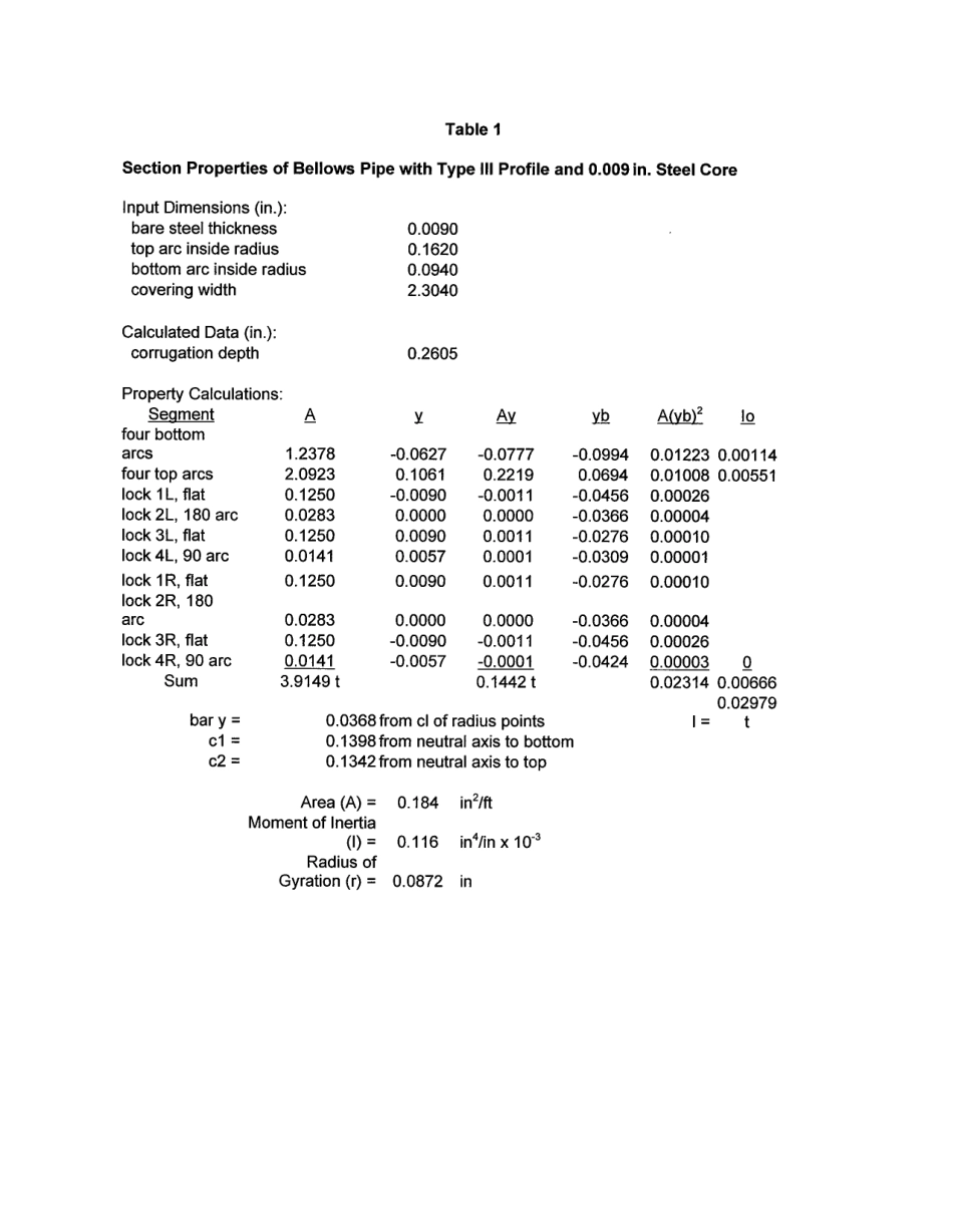 ASTM RR-A05-1002 2004.pdf_第3页