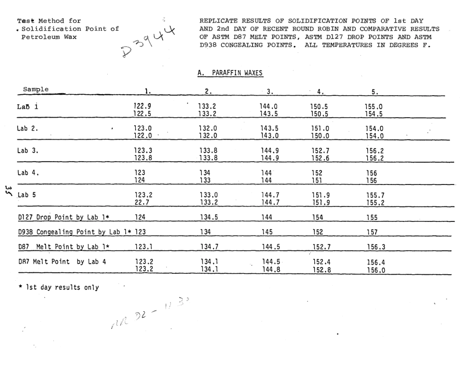 ASTM RR-D02-1133 1980.pdf_第2页