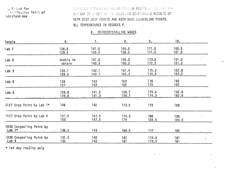 ASTM RR-D02-1133 1980.pdf_第3页