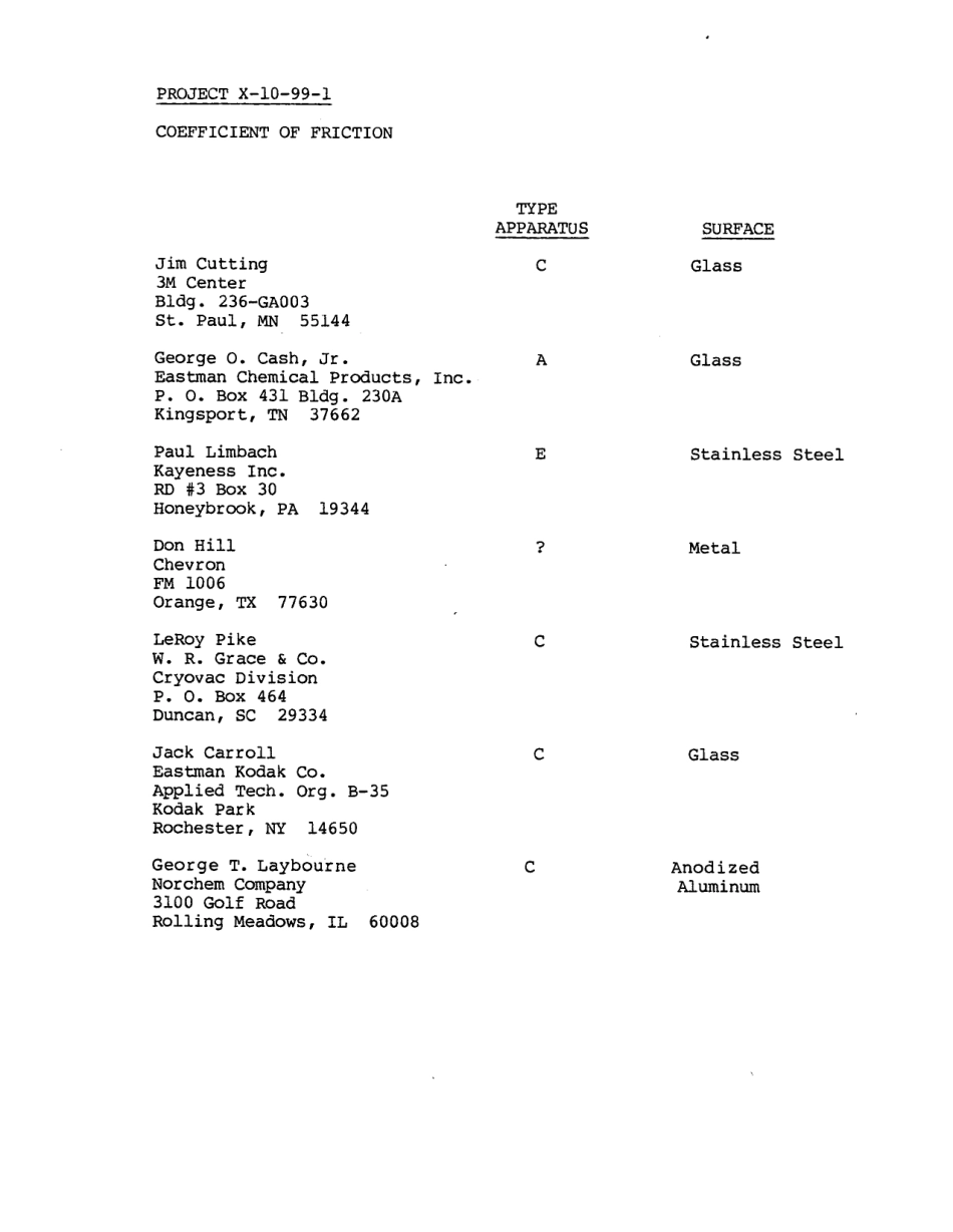 ASTM RR-D20-1131 1986.pdf_第3页