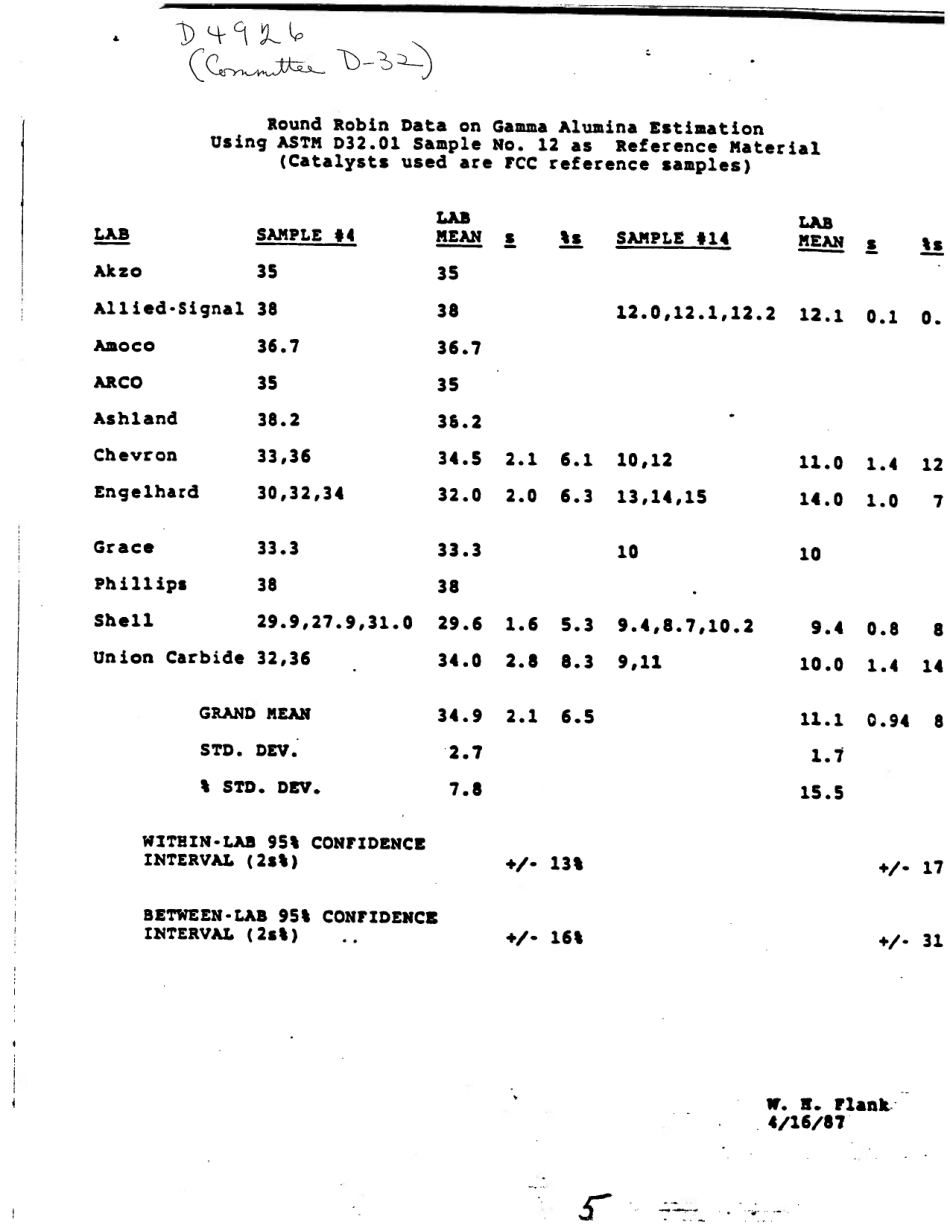 ASTM RR-D32-1027 1989.pdf_第2页