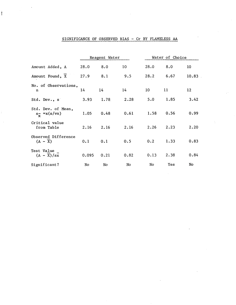 ASTM RR-D19-1103 1984.pdf_第3页