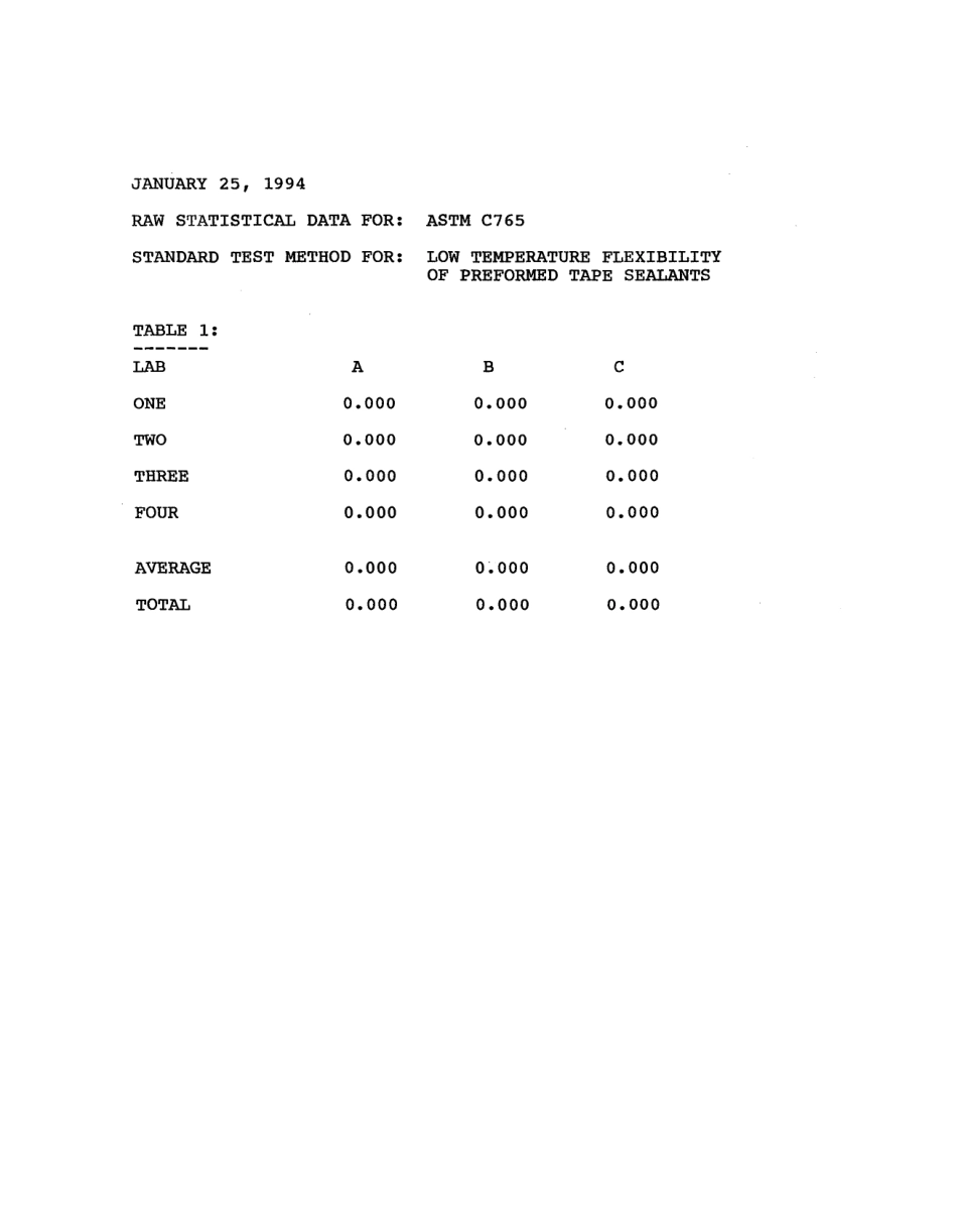 ASTM RR-C24-1040 1994.pdf_第3页