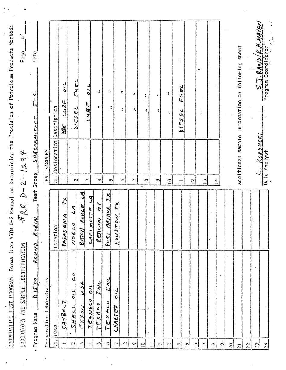 ASTM RR-D02-1234 1988.pdf_第2页