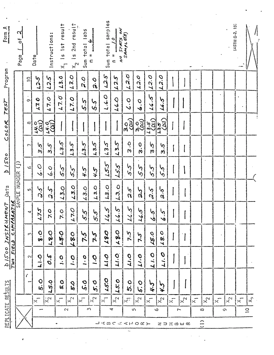 ASTM RR-D02-1234 1988.pdf_第3页