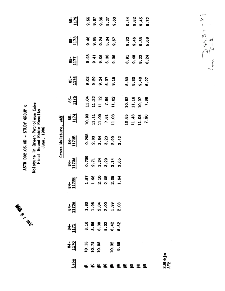ASTM RR-D02-1250 1989.pdf_第2页