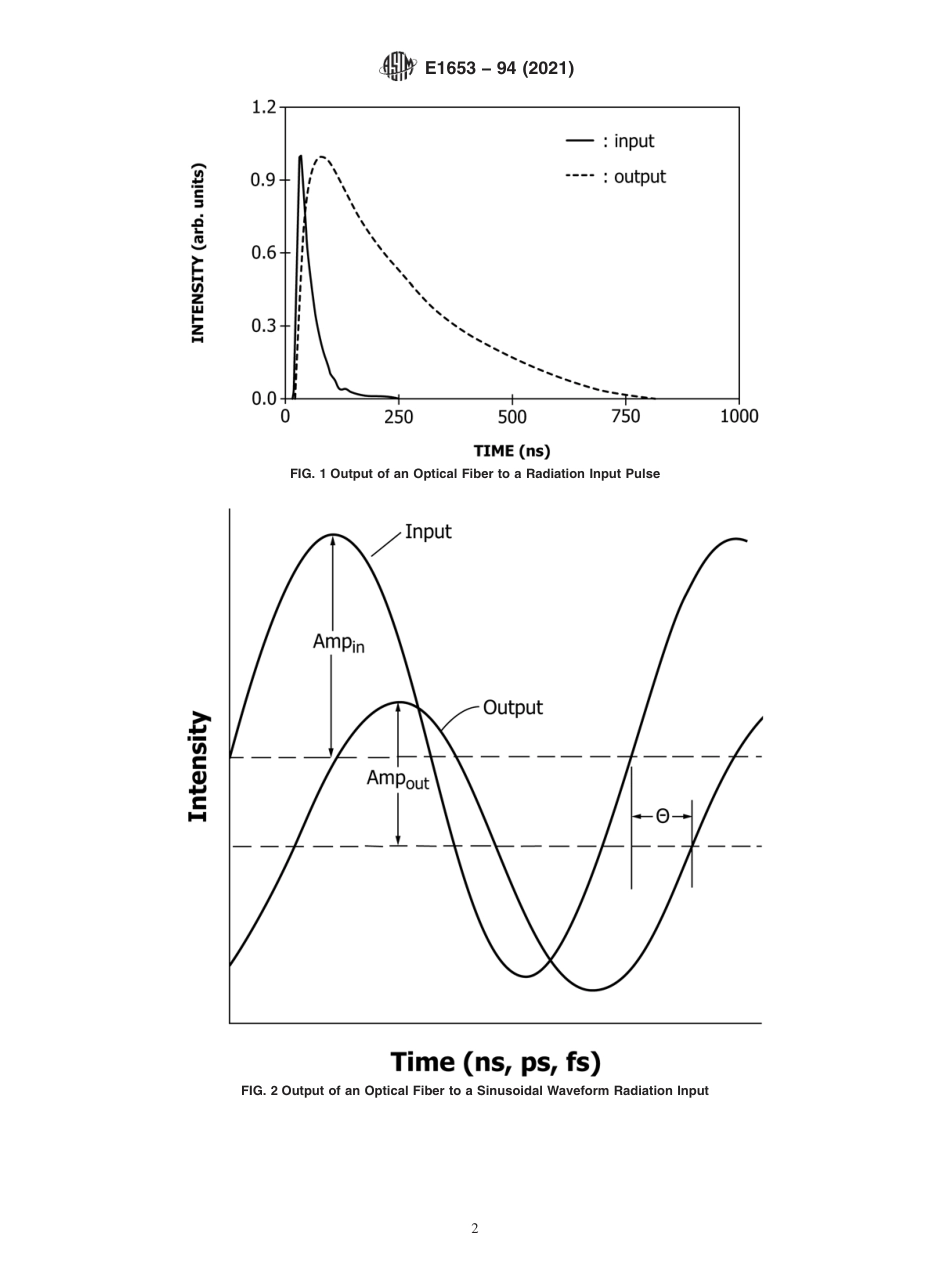 ASTM E1653 - 94 (2021).pdf_第2页
