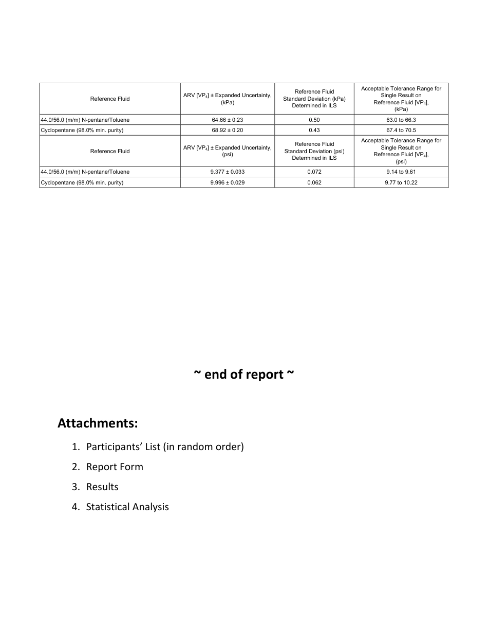 ASTM RR-D02-2035 2022.pdf_第3页