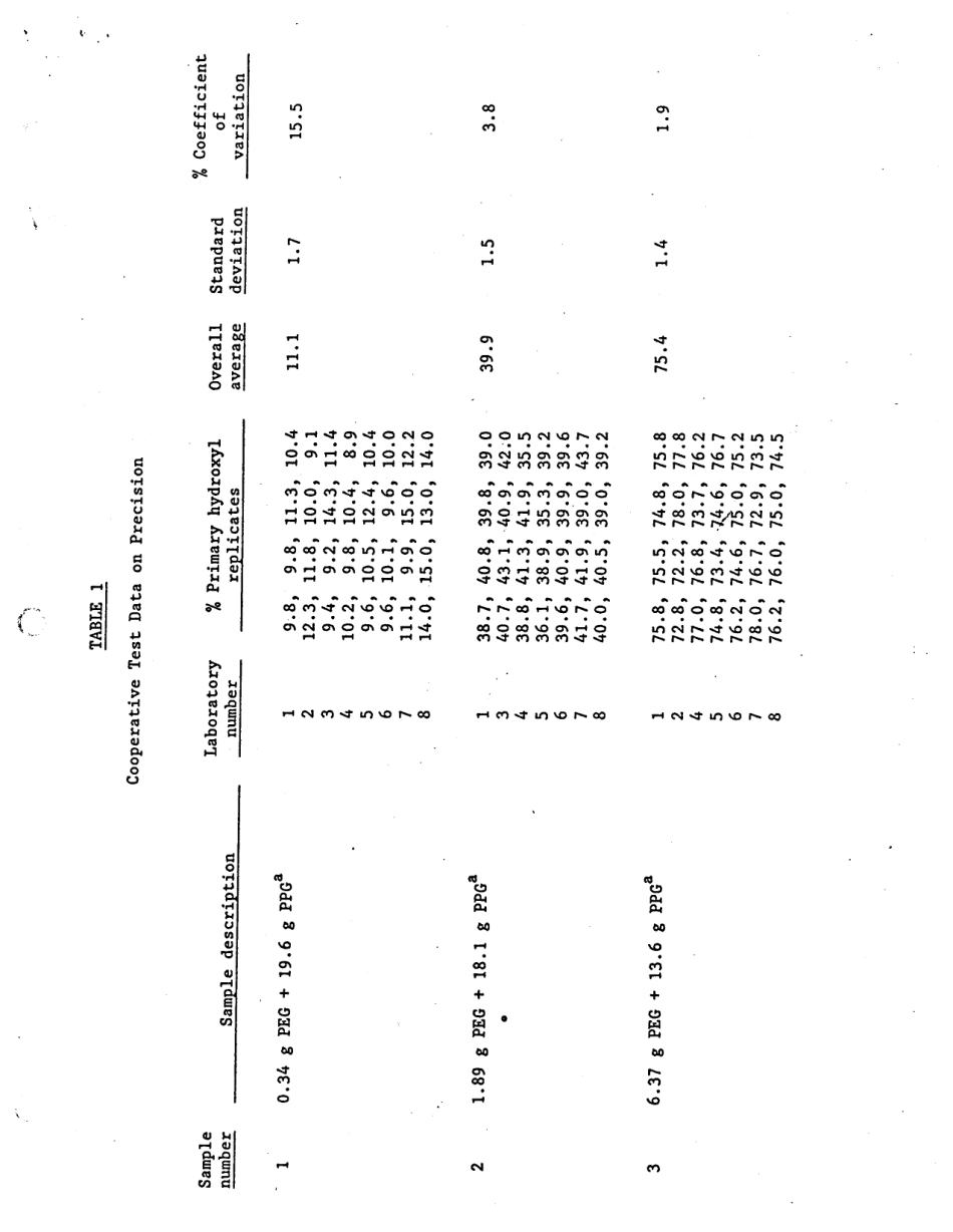 ASTM RR-D20-1108 1983.pdf_第3页