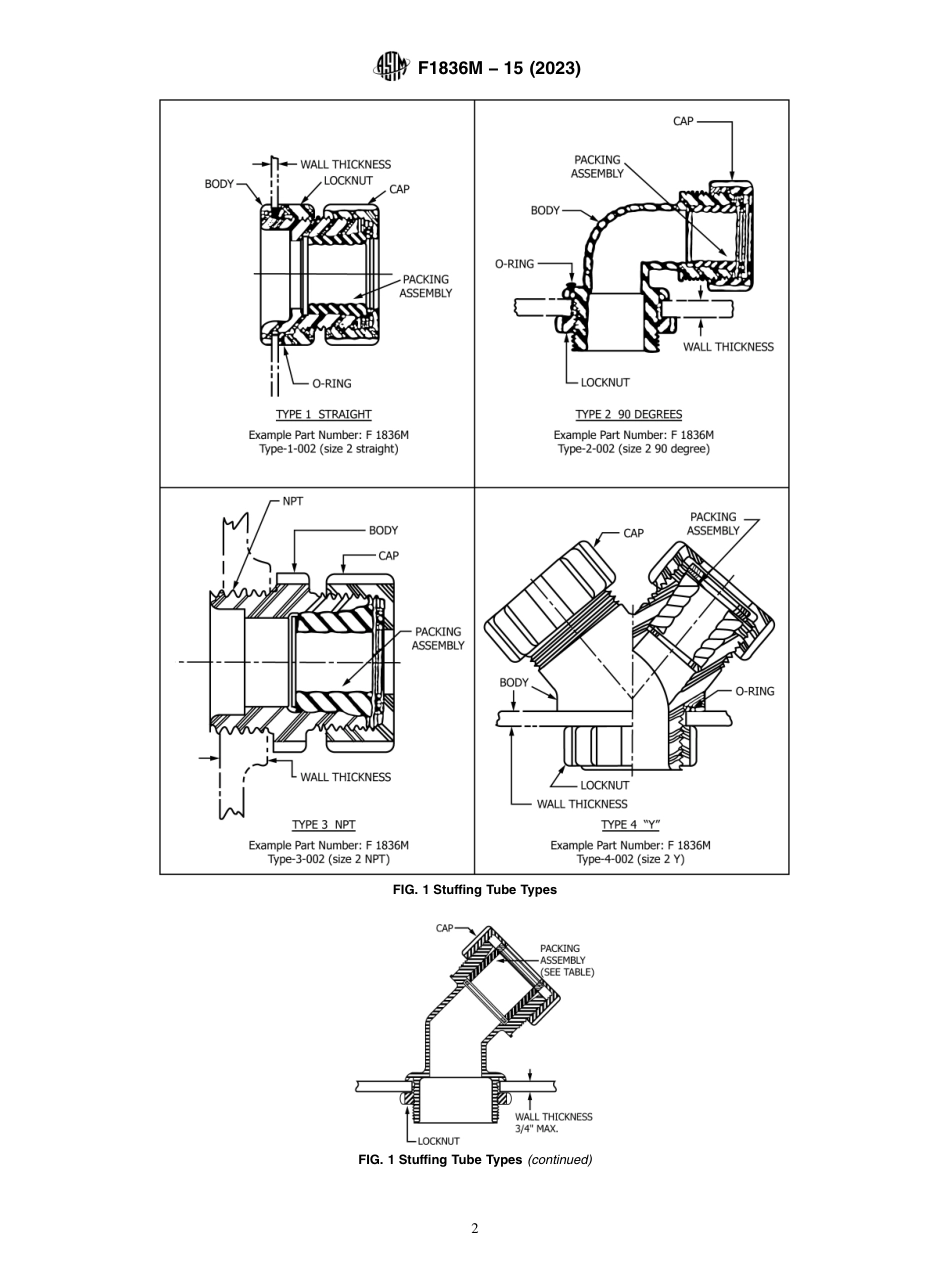 ASTM F1836M - 15 (2023).pdf_第2页