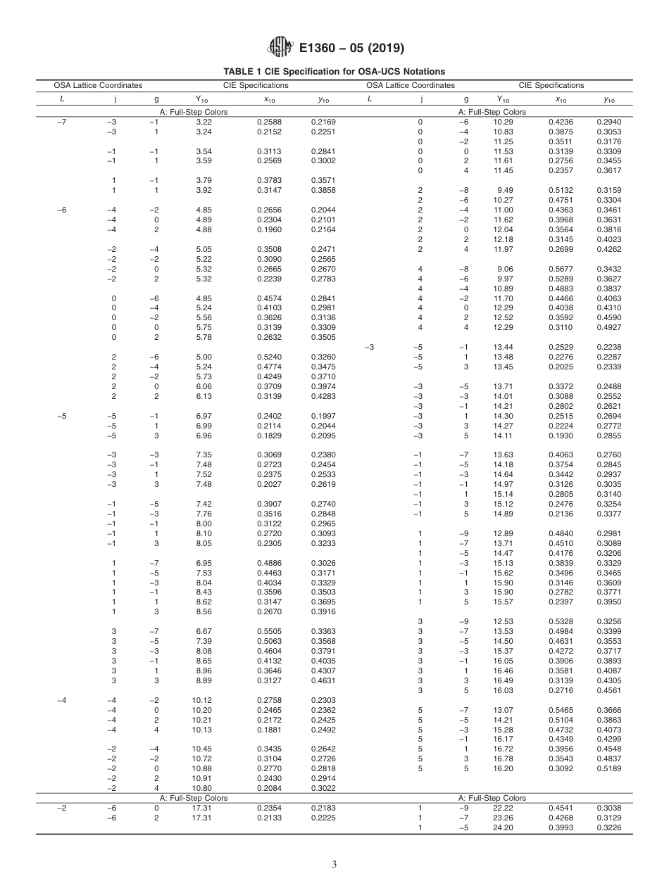 ASTM E1360 - 05 (2019).pdf_第3页