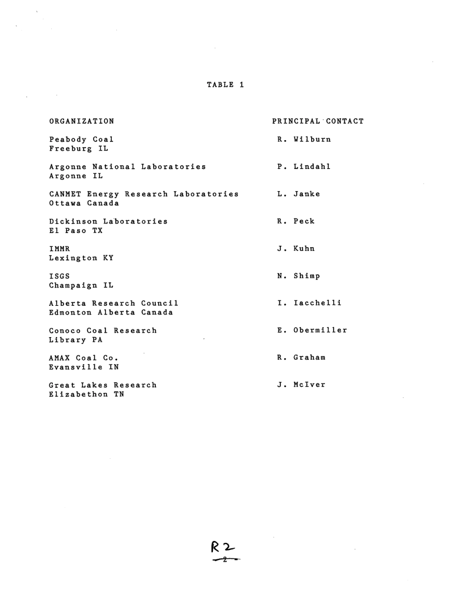 ASTM RR-D05-1008 1986.pdf_第3页