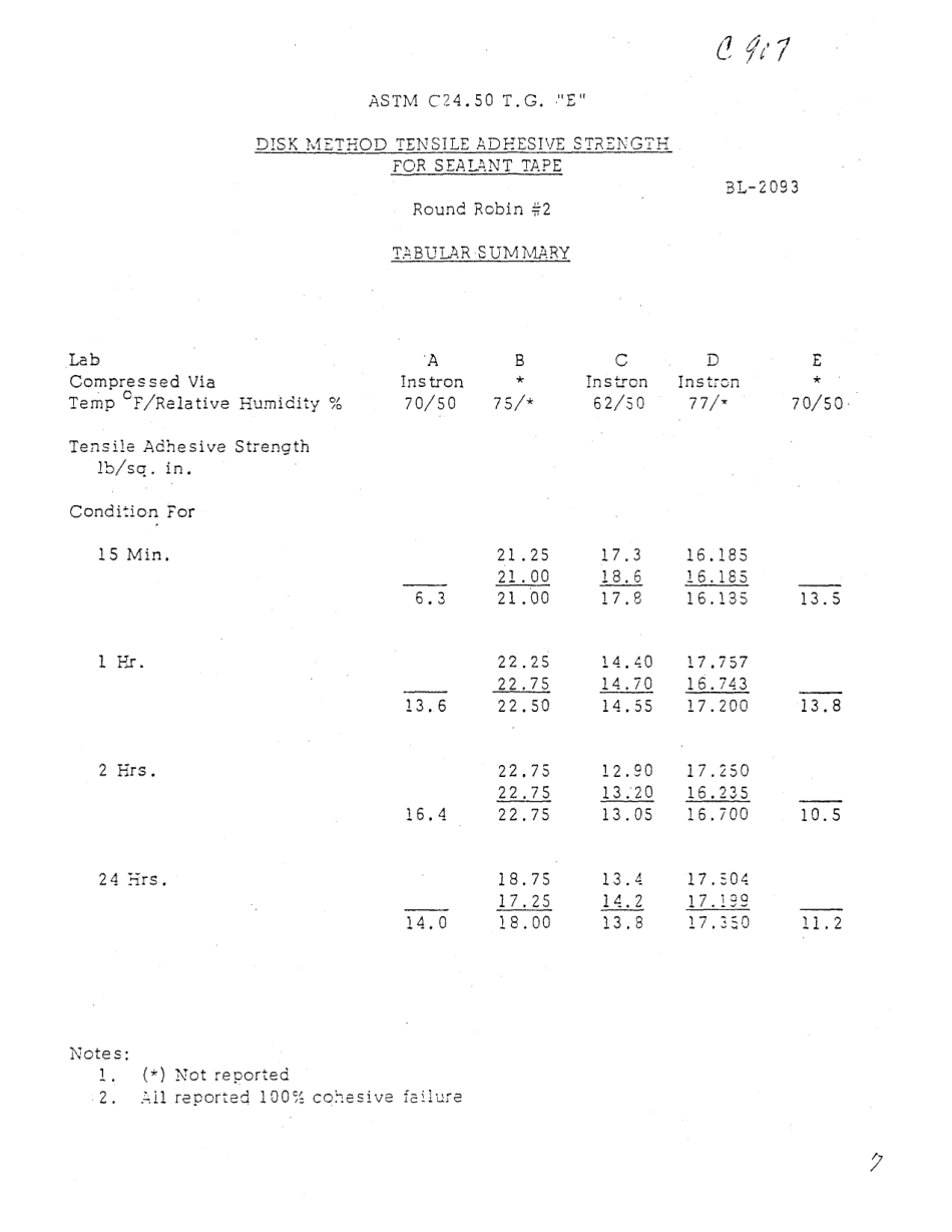 ASTM RR-C24-1005 1979.pdf_第2页