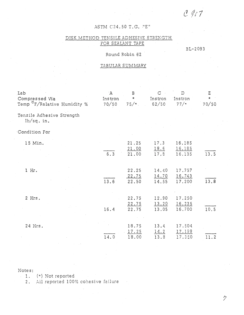 ASTM RR-C24-1005 1979.pdf_第3页