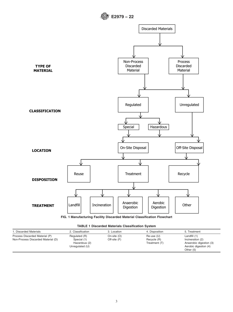 ASTM E2979 - 22.pdf_第3页