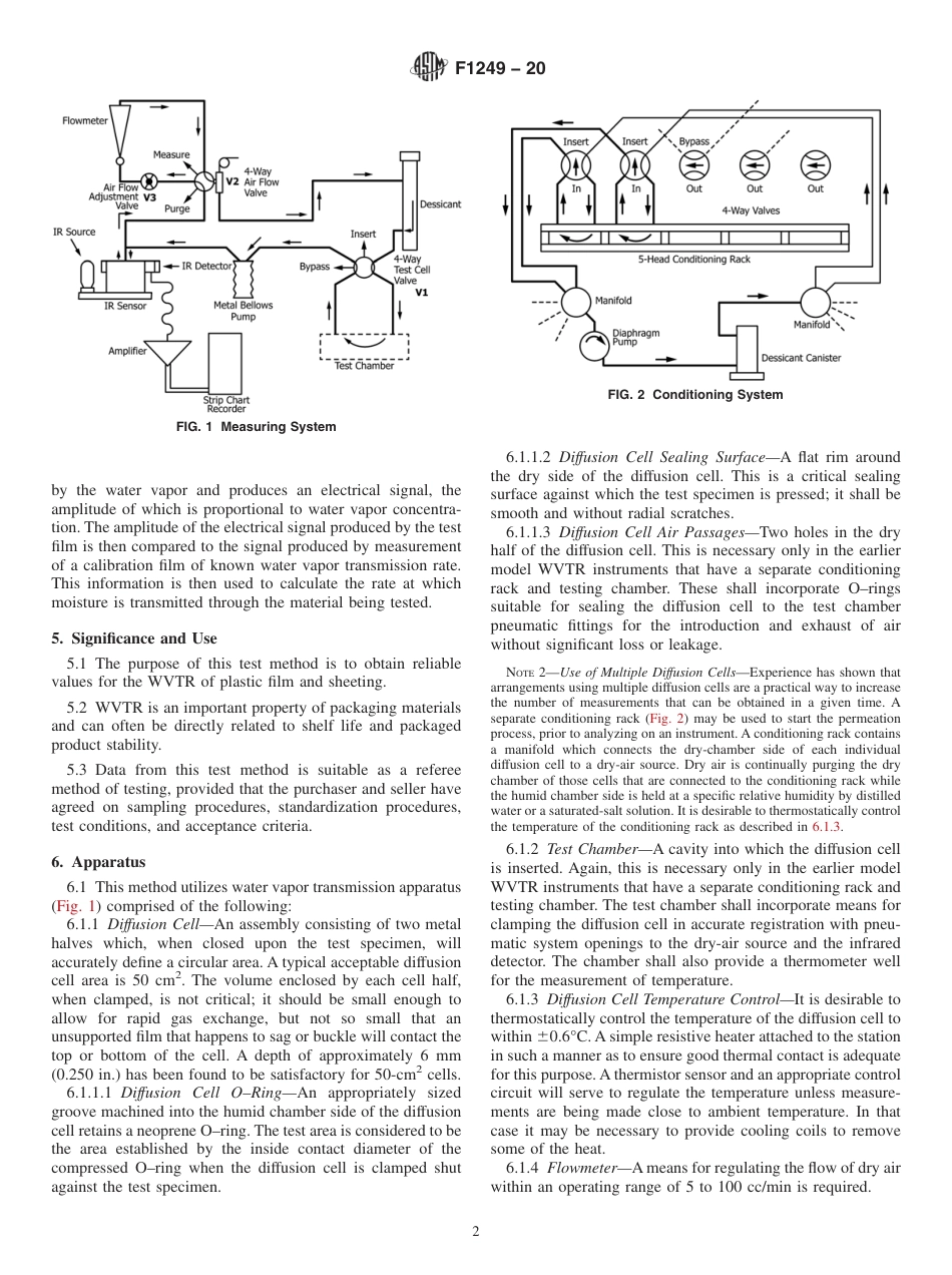 ASTM F1249 - 20.pdf_第2页