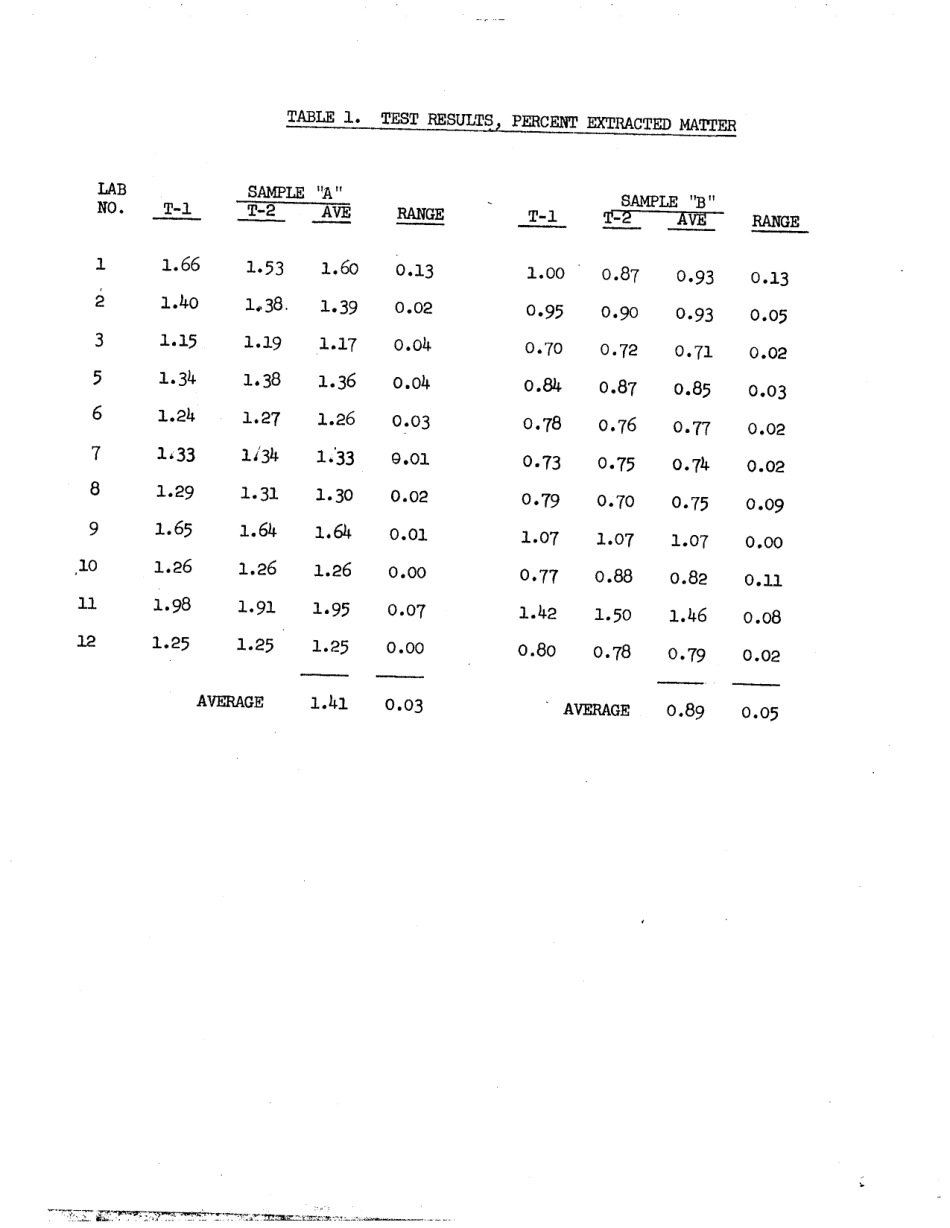 ASTM RR-D13-1069 1985.pdf_第3页