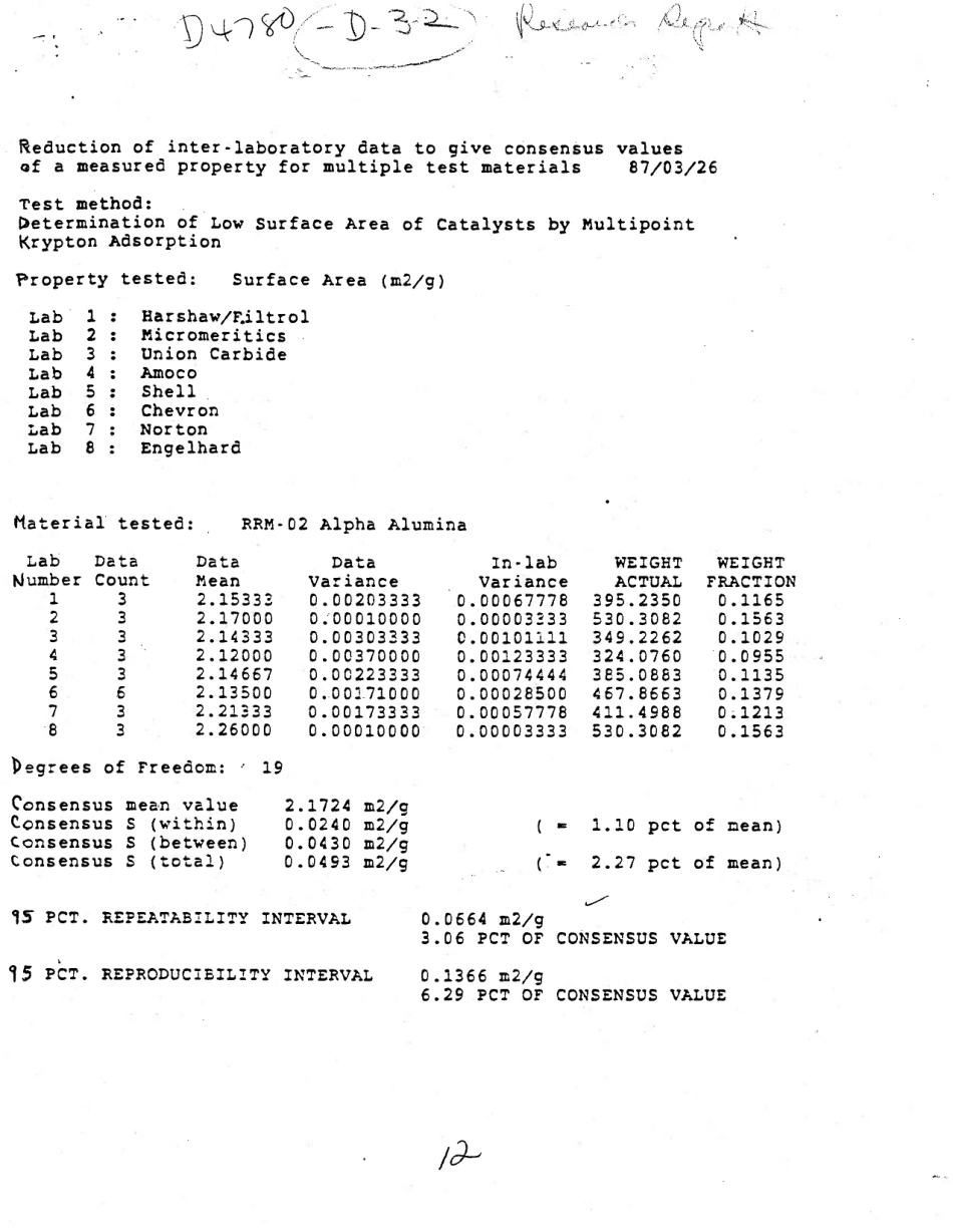 ASTM RR-D32-1025 1988.pdf_第2页