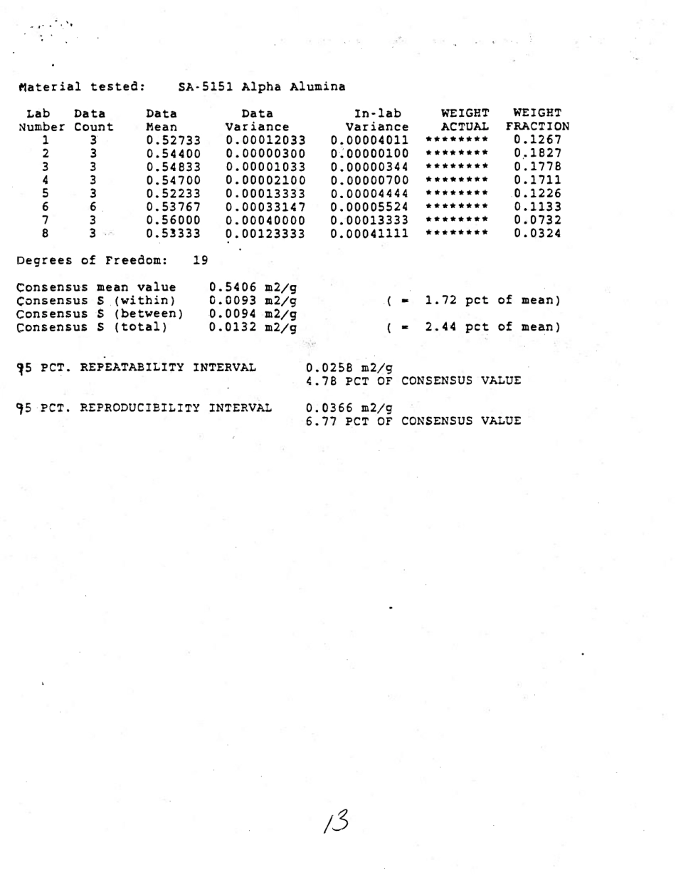 ASTM RR-D32-1025 1988.pdf_第3页