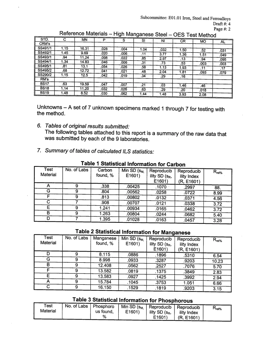 ASTM RR-E01-1035 2002.pdf_第3页