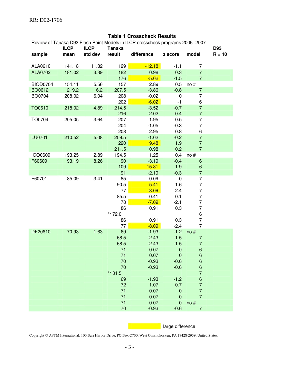 ASTM RR-D02-1706 2010.pdf_第3页