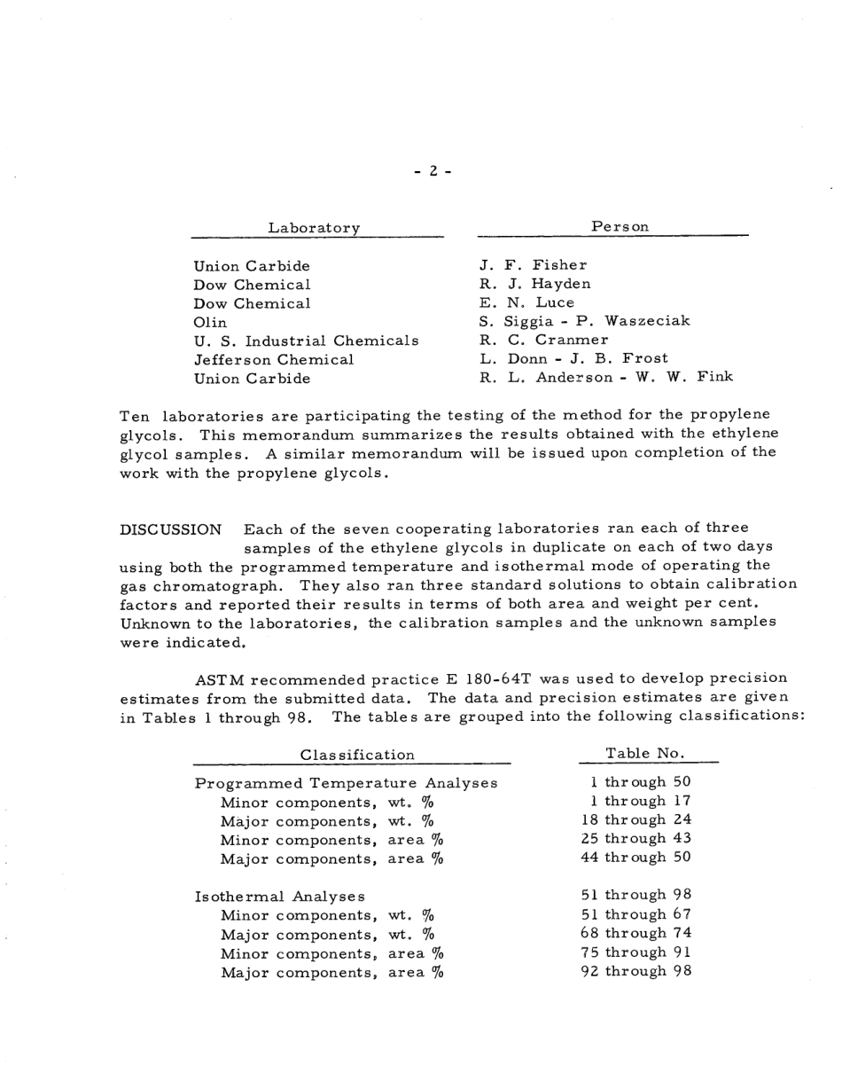 ASTM RR-E15-0028 1966.pdf_第3页