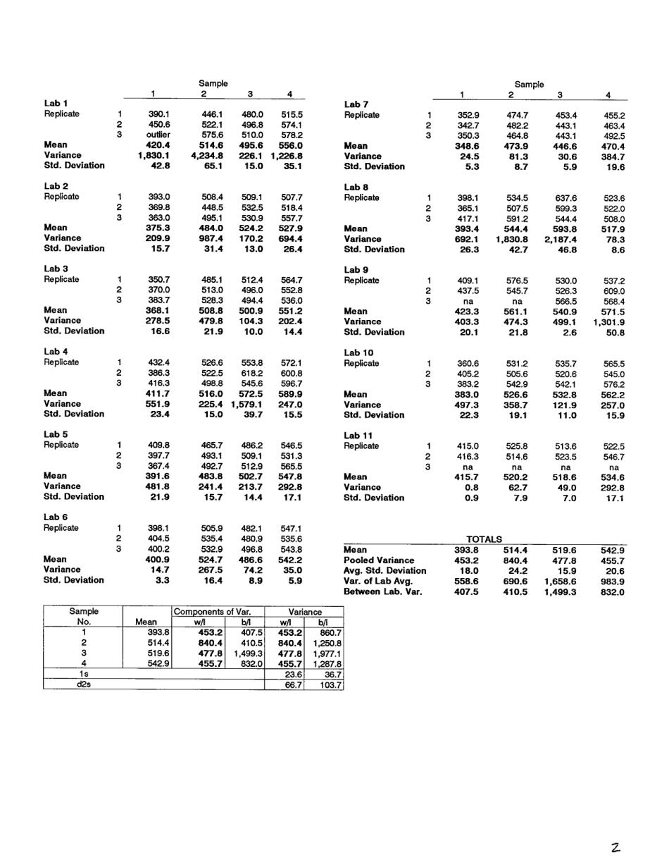 ASTM RR-C09-1012 1997.pdf_第3页