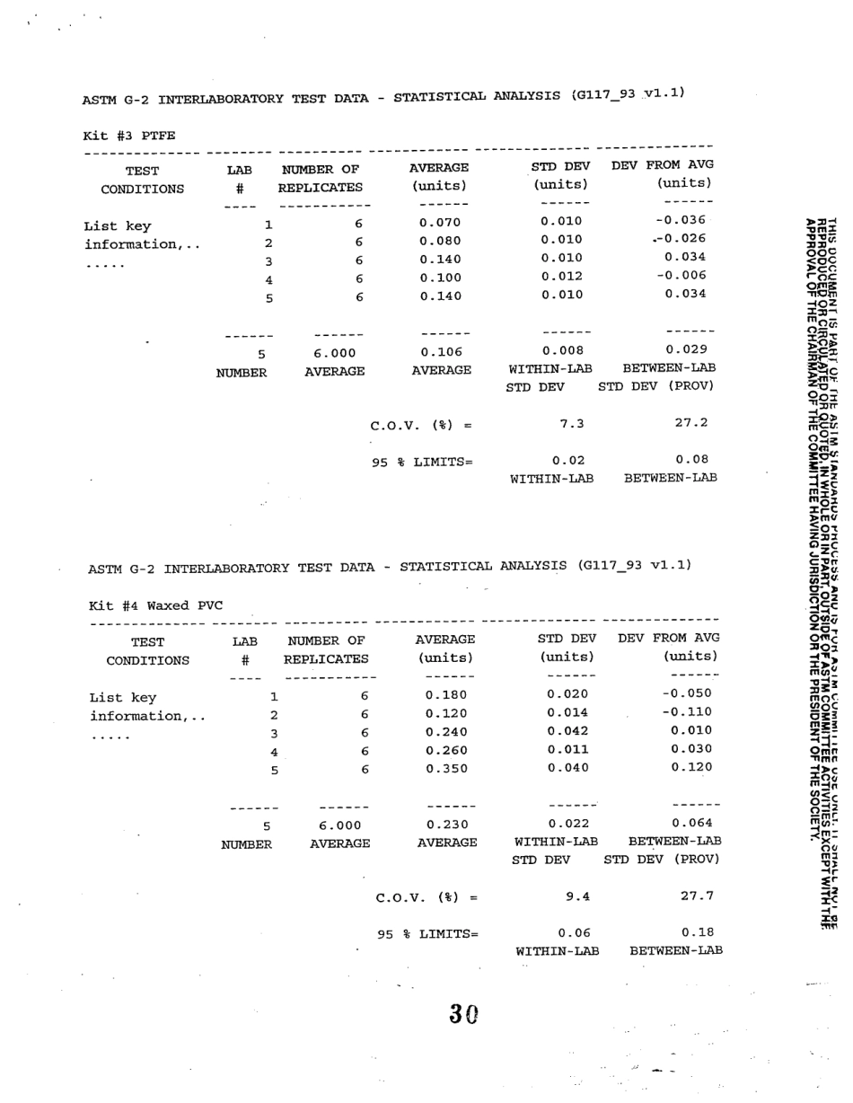 ASTM RR-G02-1011 1999.pdf_第3页