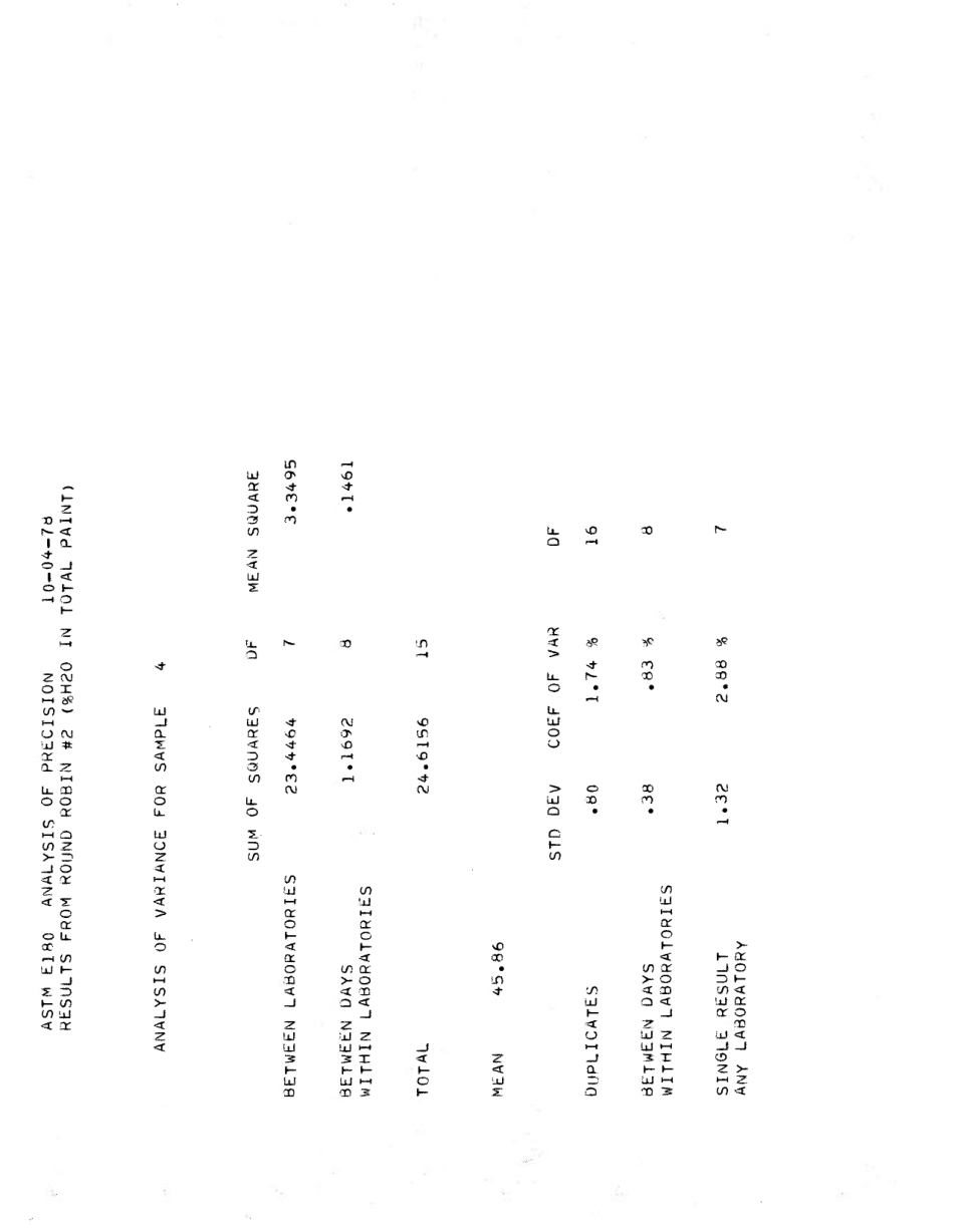 ASTM RR-D01-1022 1979.pdf_第3页