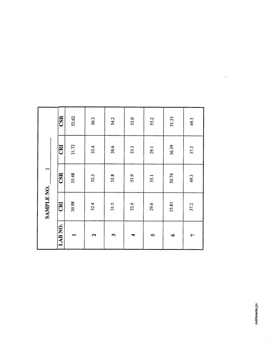 ASTM RR-D05-1022 1998.pdf_第3页