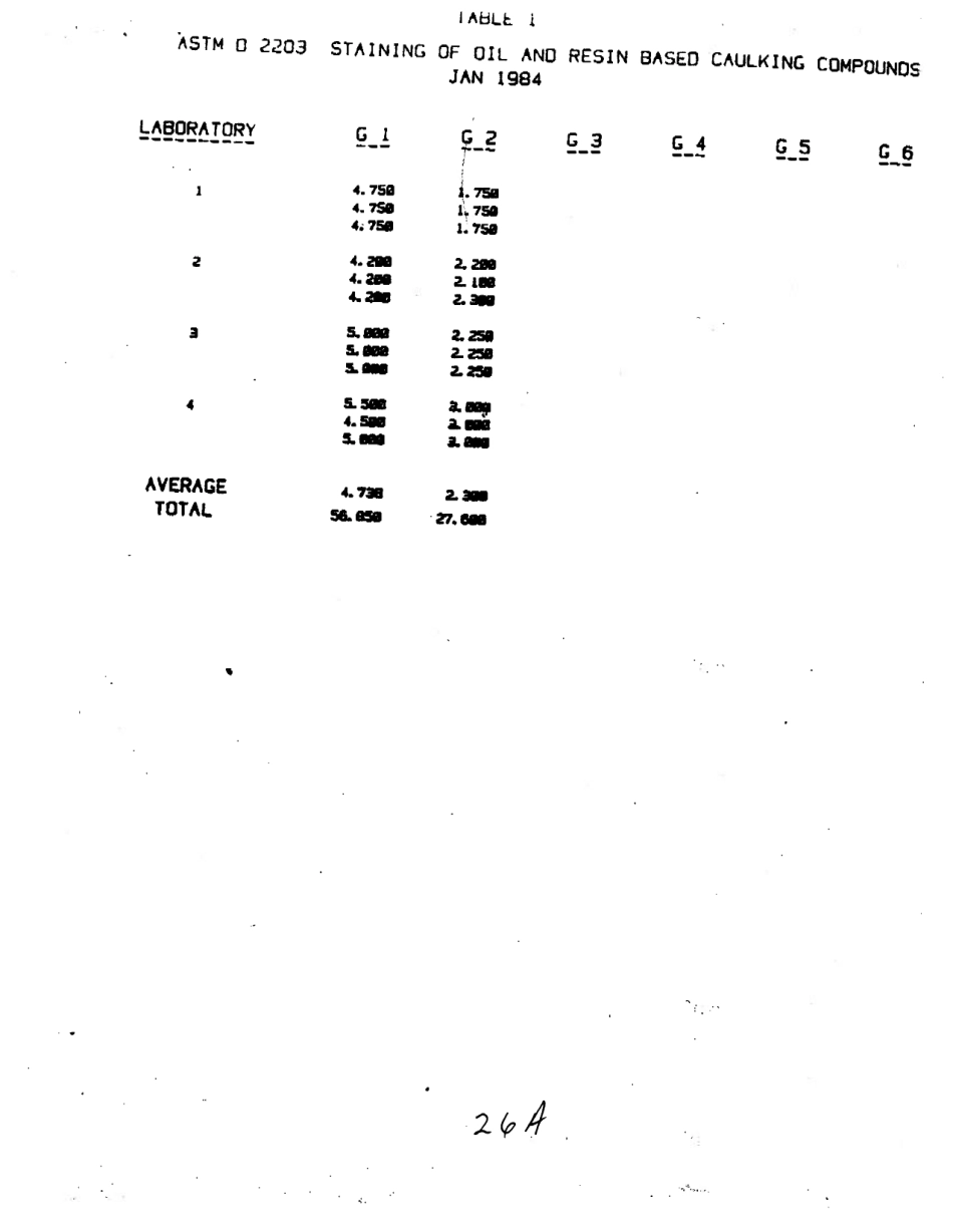 ASTM RR-C24-1027 1989.pdf_第2页