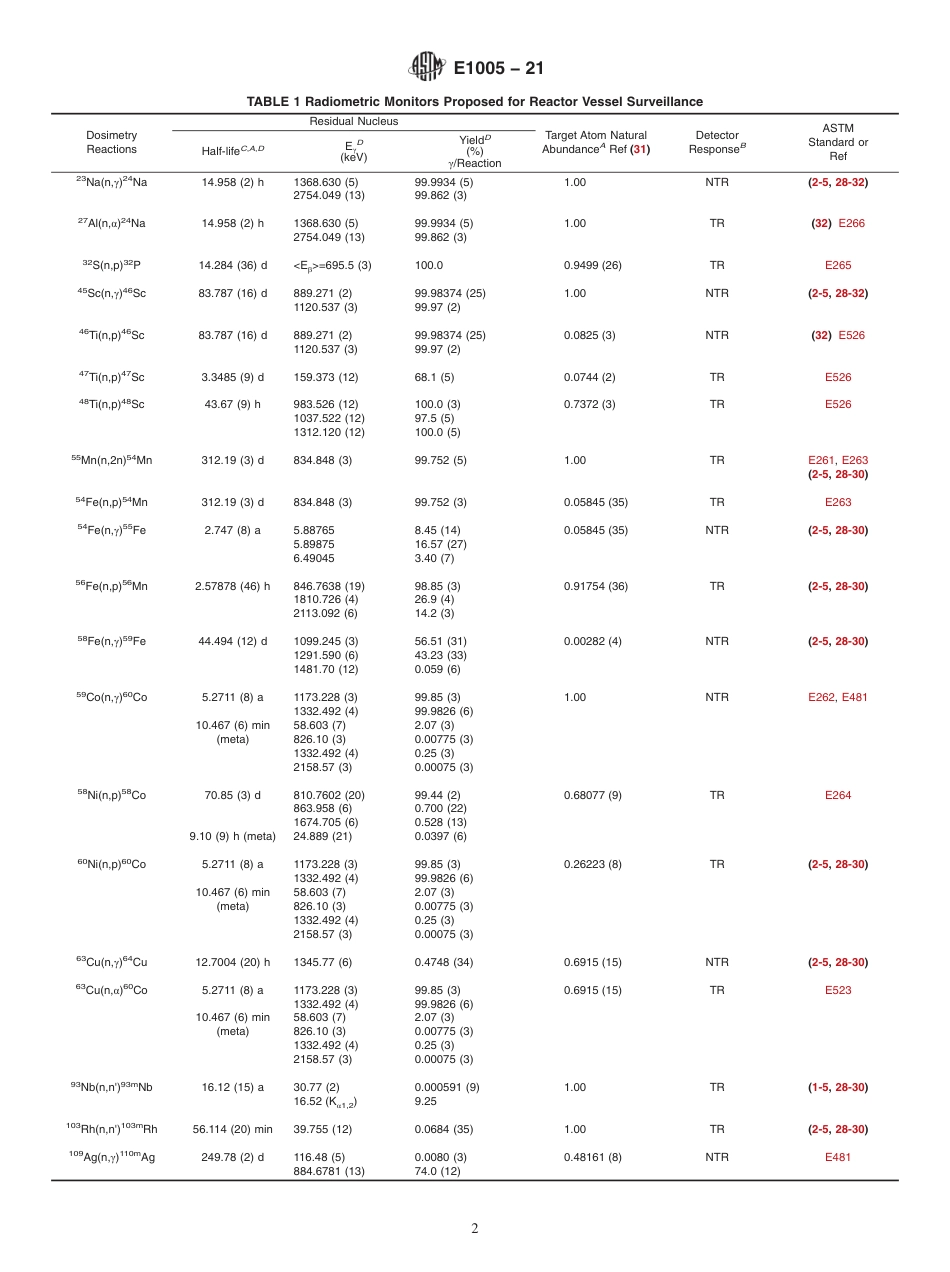 ASTM E1005 - 21.pdf_第2页