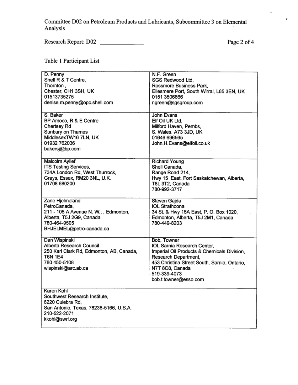 ASTM RR-D02-1500 2001.pdf_第3页