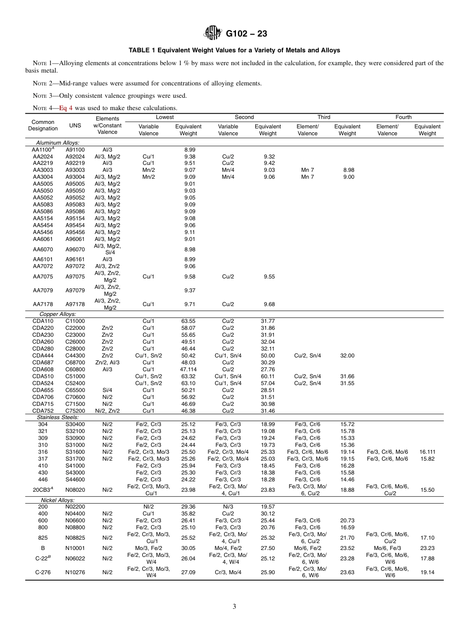 ASTM G102 - 23.pdf_第3页