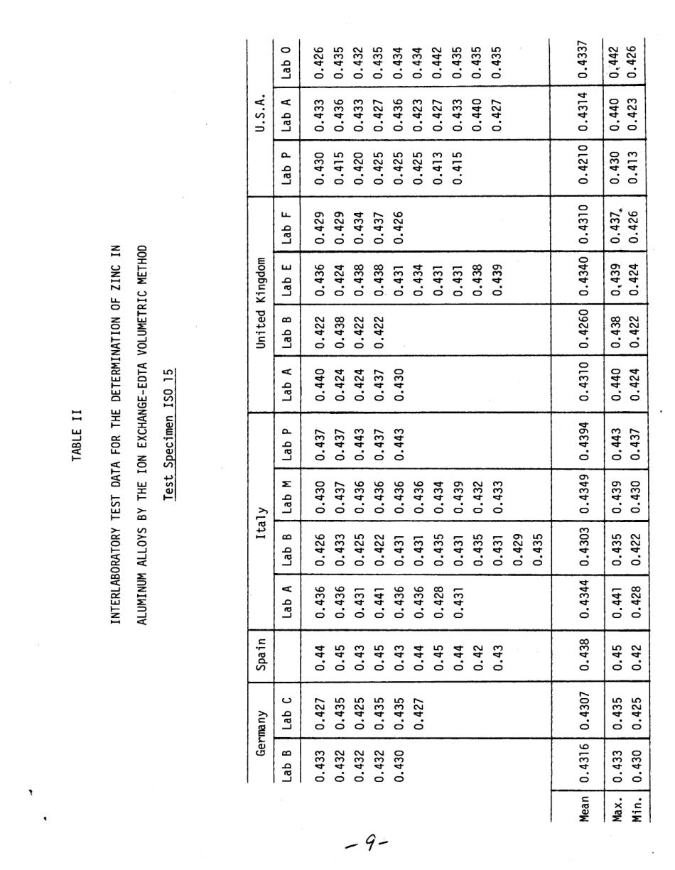 ASTM RR-E01-1090 1983.pdf_第3页