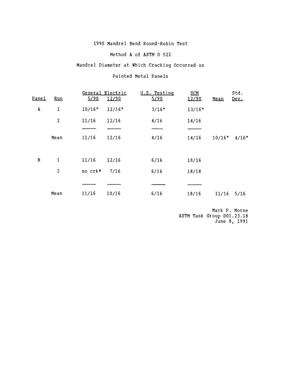 ASTM RR-D01-1069 1991.pdf_第3页