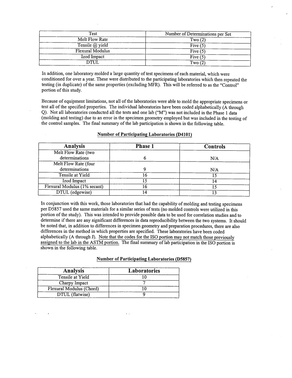 ASTM RR-D20-1213 2000.pdf_第3页