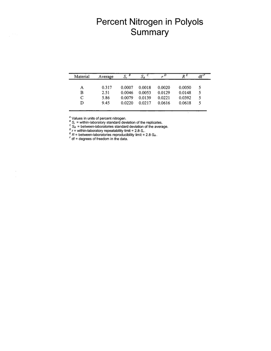 ASTM RR-D20-1239 2003.pdf_第2页