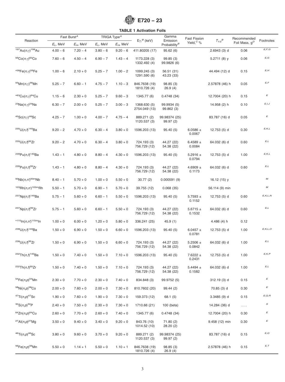 ASTM E720 - 23.pdf_第3页