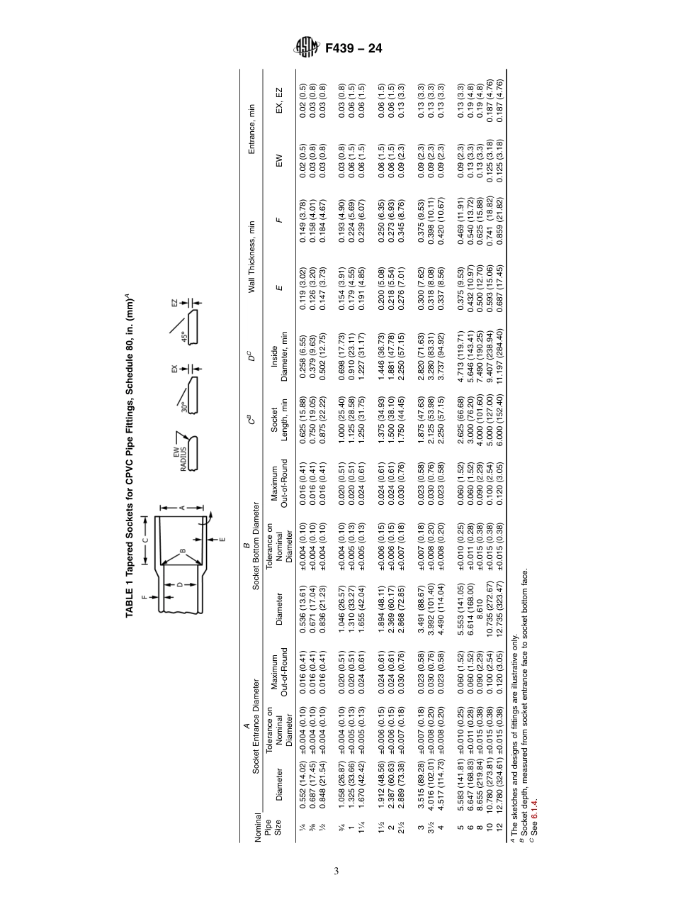 ASTM F439 - 24.pdf_第3页