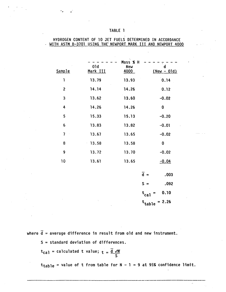 ASTM RR-D02-1247 1989.pdf_第3页