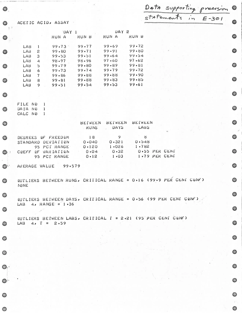 ASTM RR-E15-0070 1968.pdf_第2页