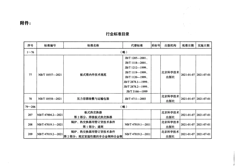 NBT10558-2021 压力容器涂敷与运输包装.pdf_第3页