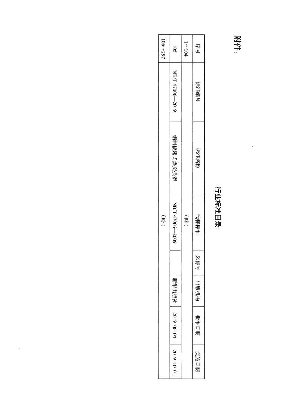 NBT47006-2019 铝制板翅式热交换器.pdf_第3页