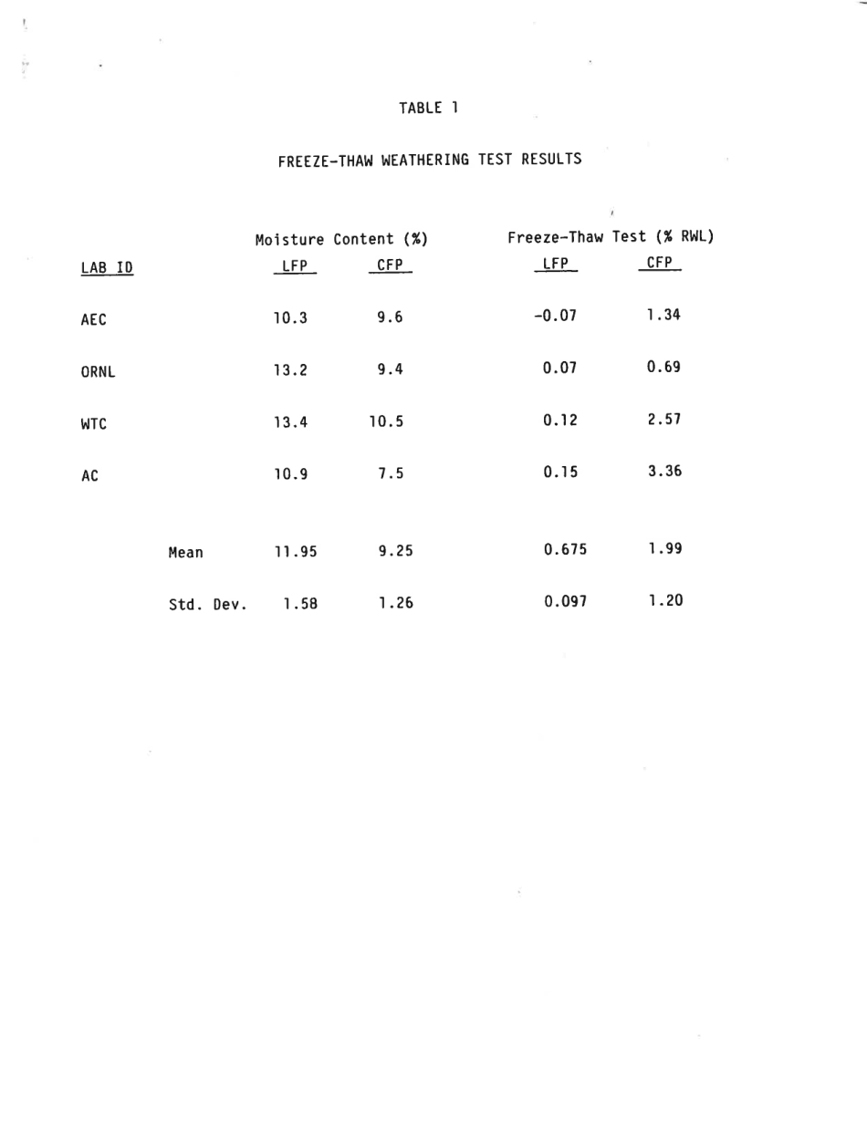 ASTM RR-D34-1006 1988.pdf_第3页