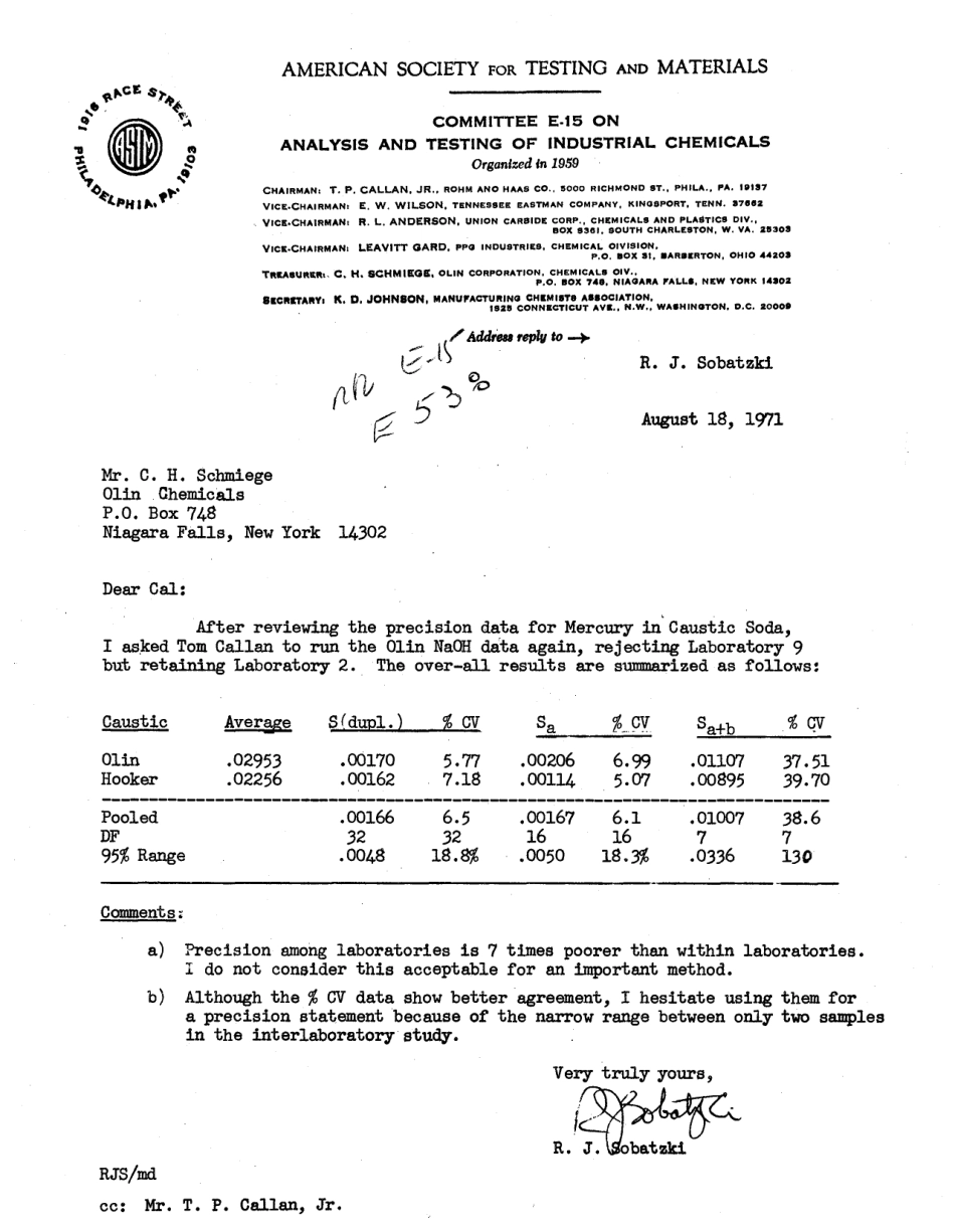 ASTM RR-E15-1022 1975.pdf_第2页