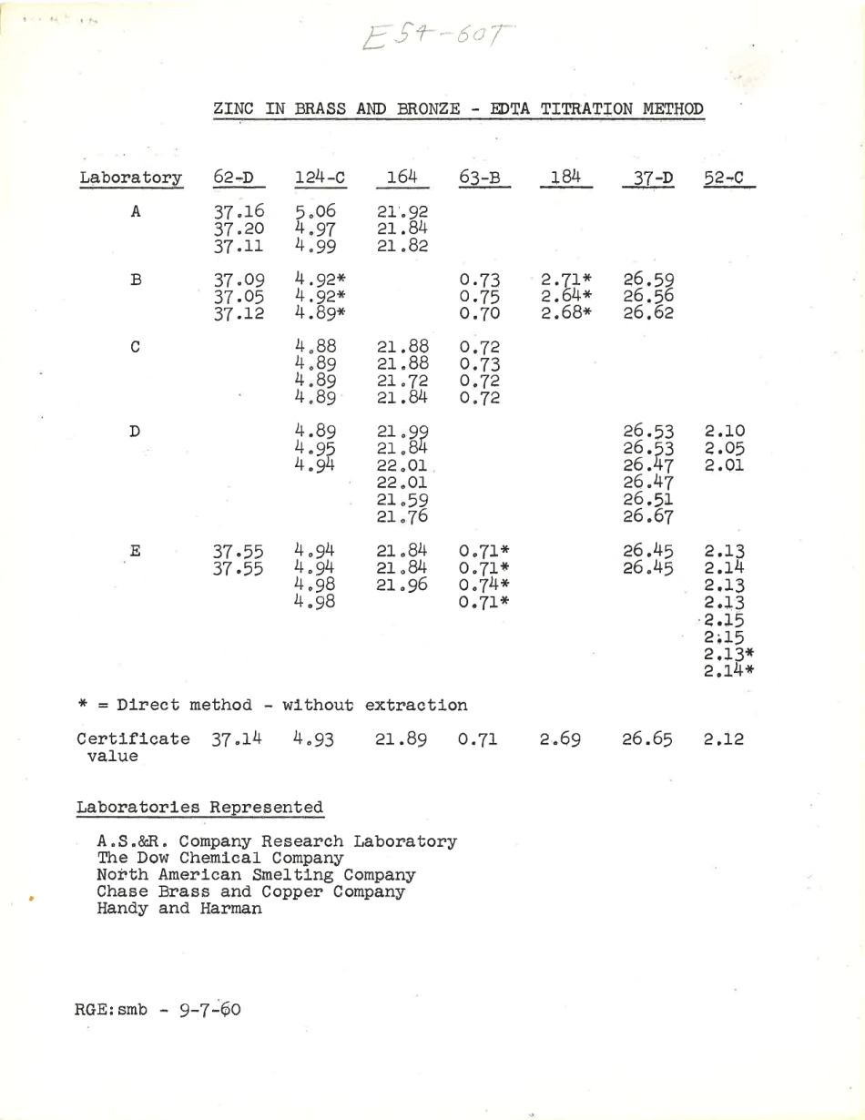 ASTM RR-E03-0192 1962.pdf_第2页